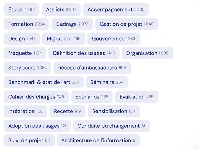 Une IA à son service, tableau de bord Gr33t