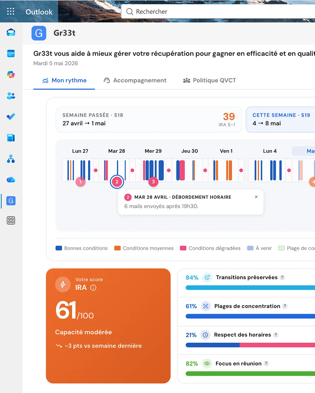Capture Recovery Layer dans Outlook, vue Mon rythme avec rythme hebdomadaire, score IRA personnel et facteurs de récupération.